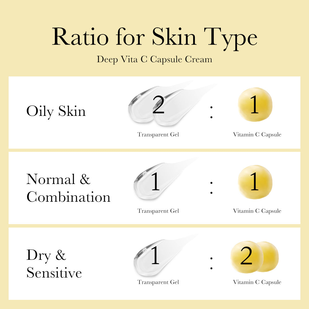 Buy Deep Vita C Capsule Cream 55ml in Pakistan