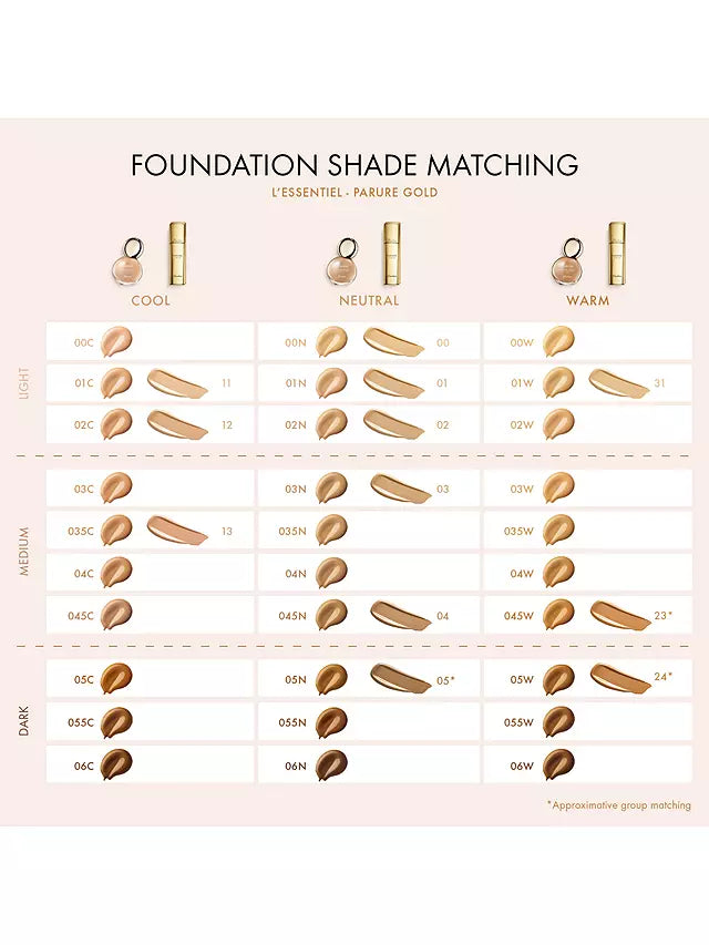 Buy Guerlain Parure Gold Radiance Foundation - 04 Medium Beige in Pakistan