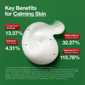 Buy Anua Heartleaf Centella Red Spot Cream in Pakistan