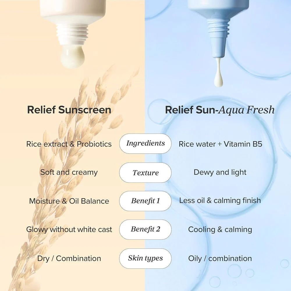 Buy BEAUTY OF JOSEON RELIEF SUN : RICE + PROBIOTICS (SPF50+ PA++++) in Pakistan