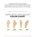 Buy Moonshot Dark Spot Face Concealer 201 Ivory in Pakistan