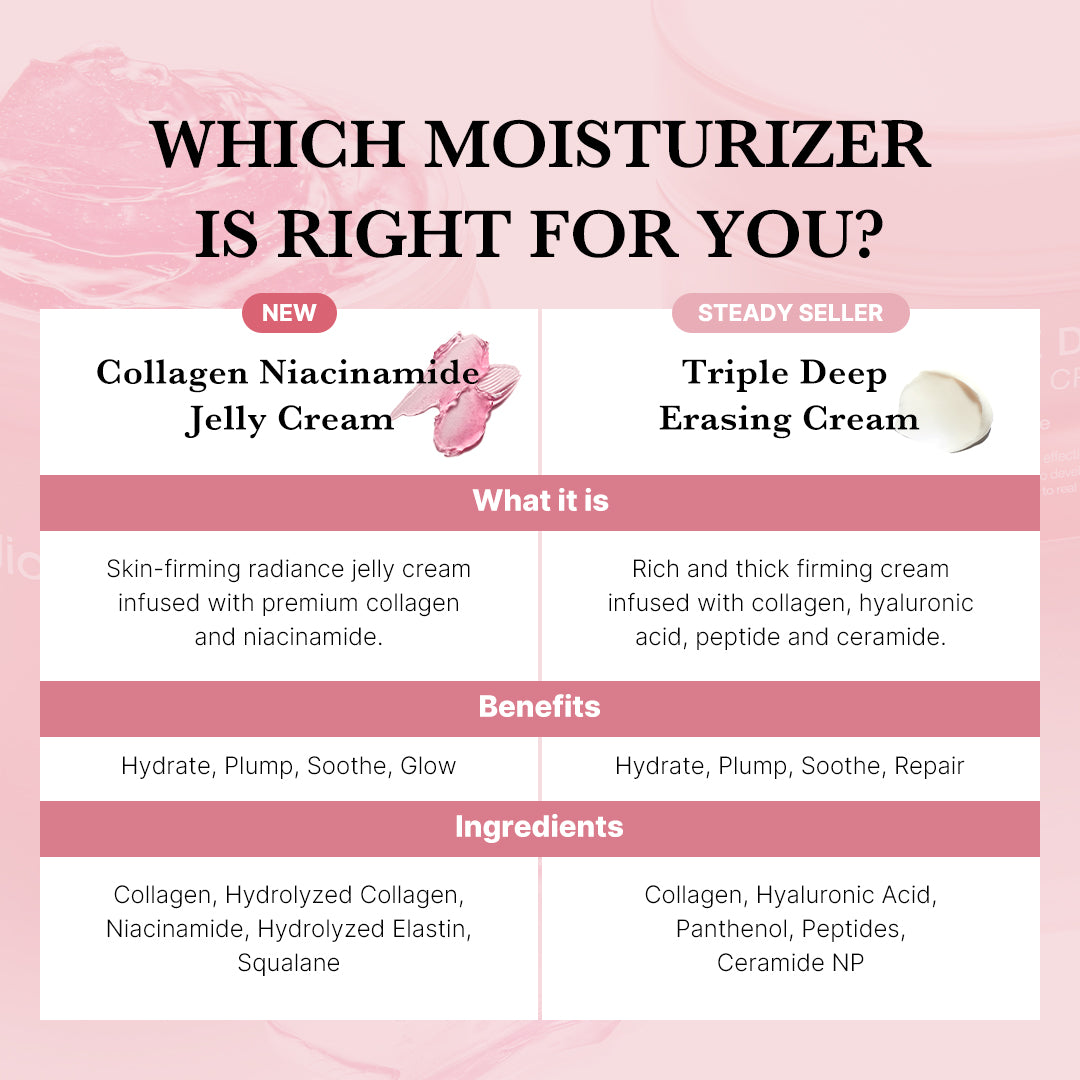 Buy Medicube - Collagen Niacinamide Jelly Cream in Pakistan