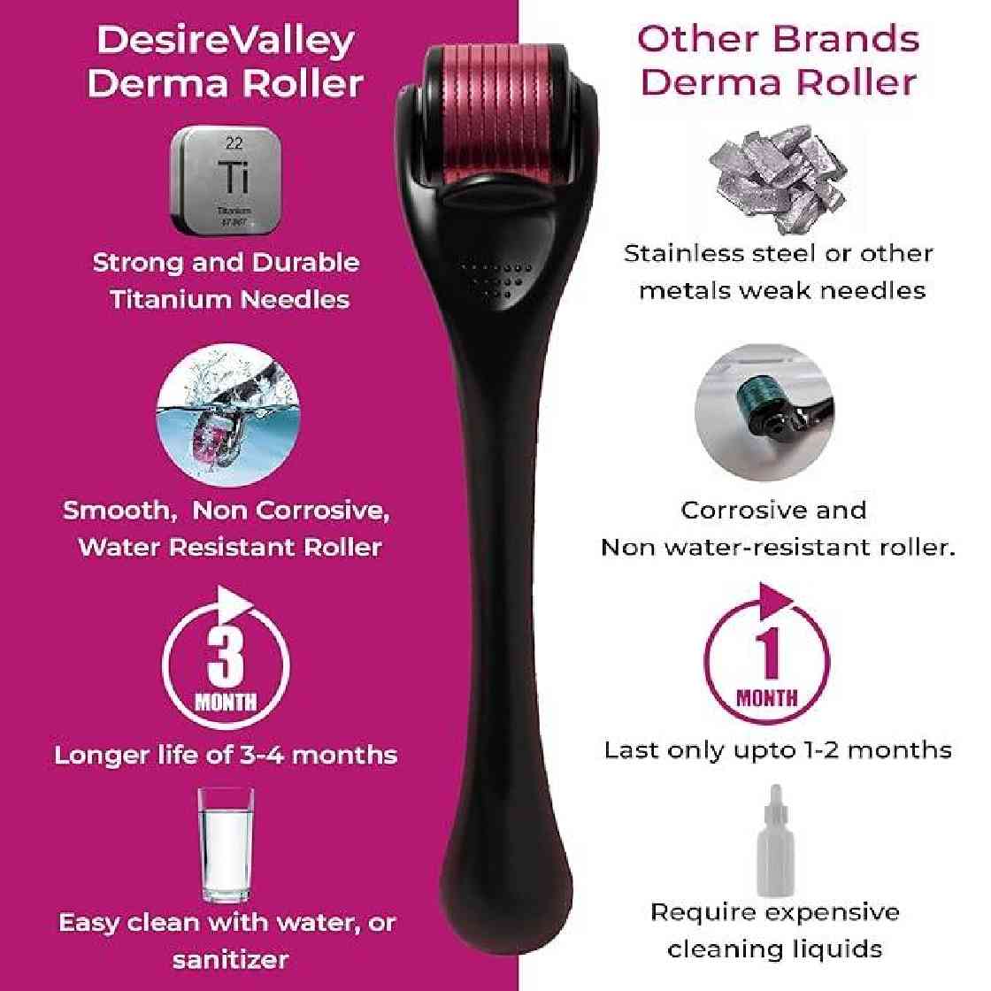 Buy Derma Roller Beard Activator & Hair Regrowth in Pakistan