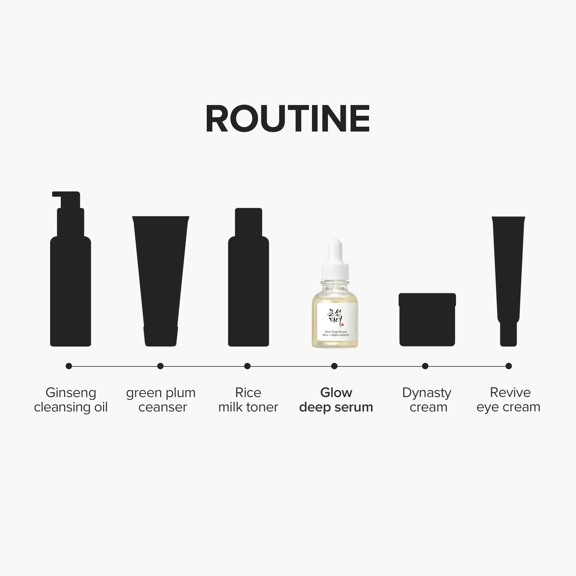 Buy Beauty of Joseon Glow Deep Serum with Rice & Alpha-Arbutin - Brightening & Nourishing | 30ml in Pakistan
