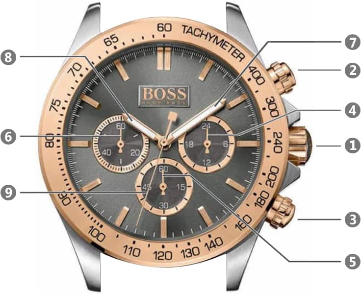 Buy Hugo Boss Mens Ikon Two-tone Rose Gold Silver Strap Grey Dial Watch - 1513339 in Pakistan